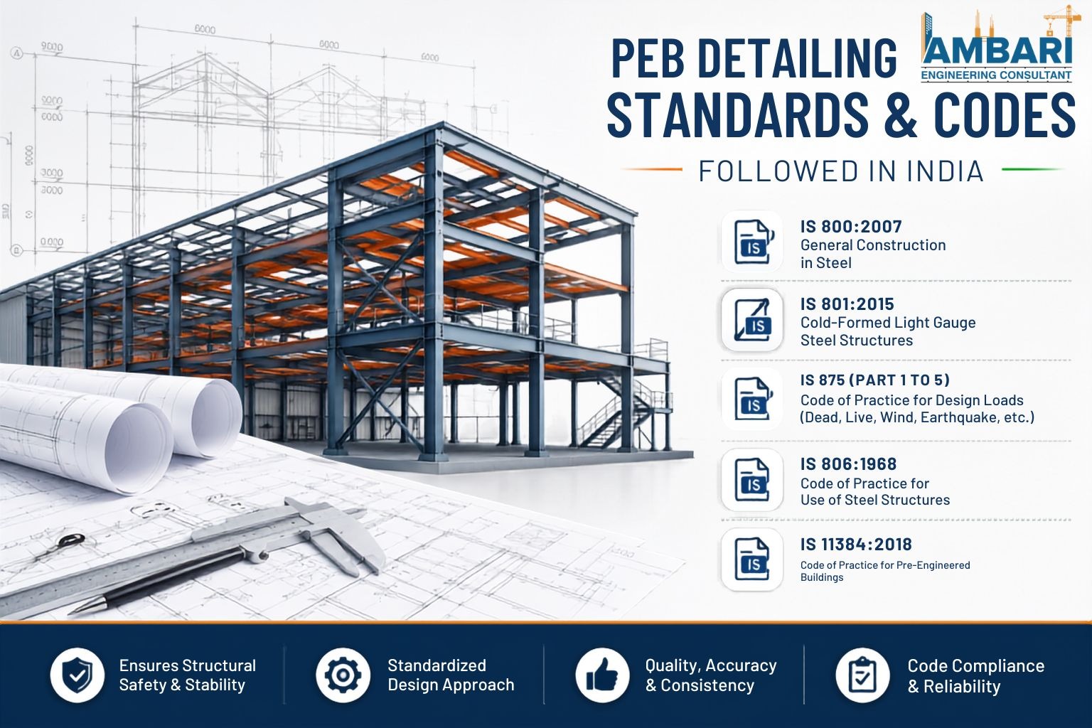 PEB Detailing Standards